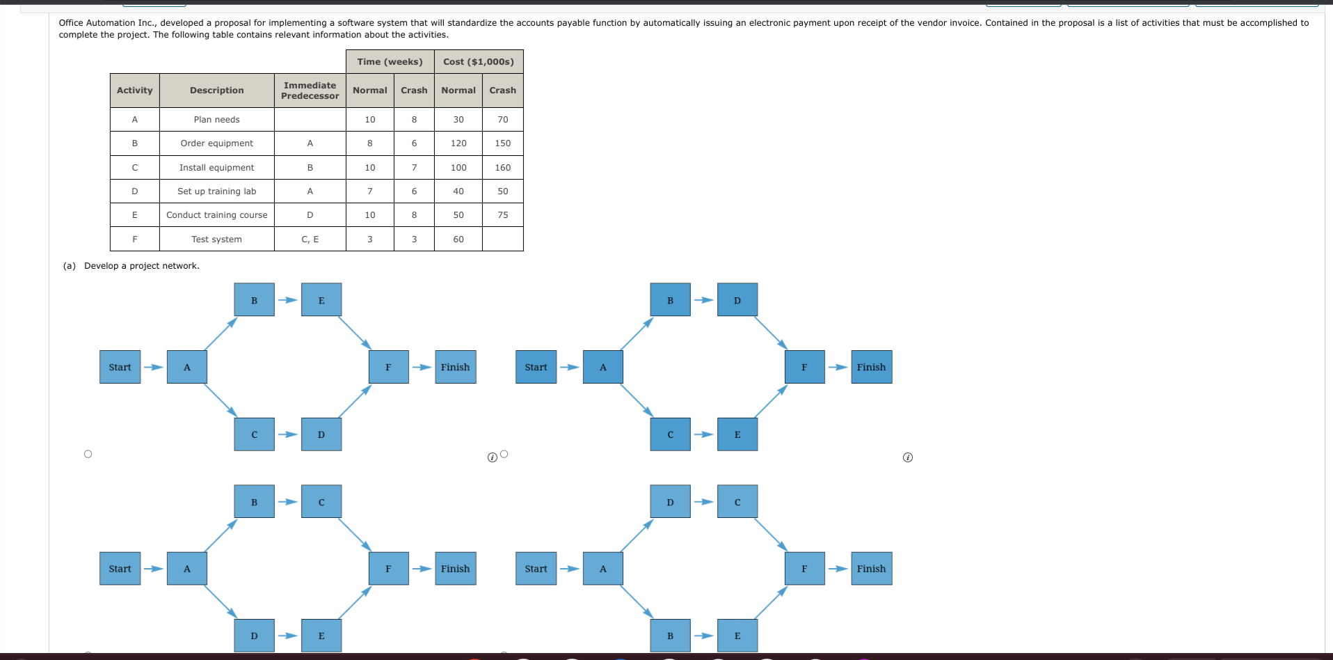 (a) Develop a project network. (b) Develop an