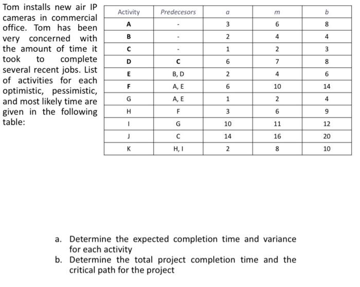 Activity Predecesors a m b A 3 6 00 B 2 4 4 1 2 3