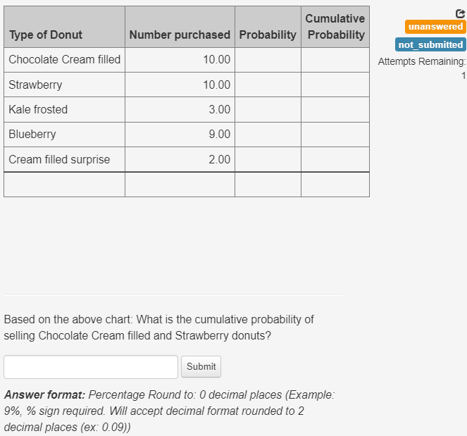 Cumulative Number purchased Probability