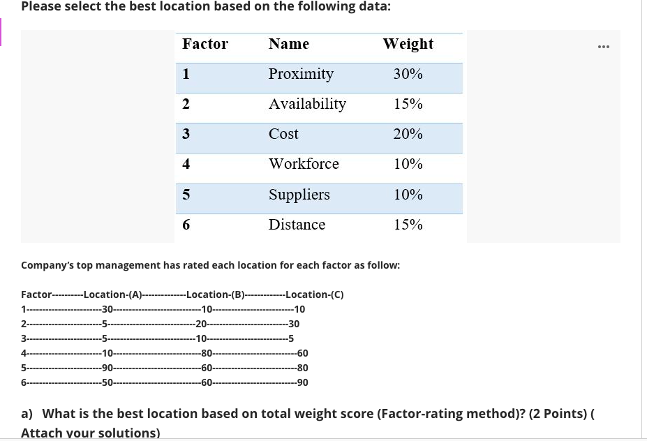undefined Please select the best location based