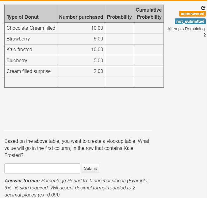 Cumulative Number purchased Probability