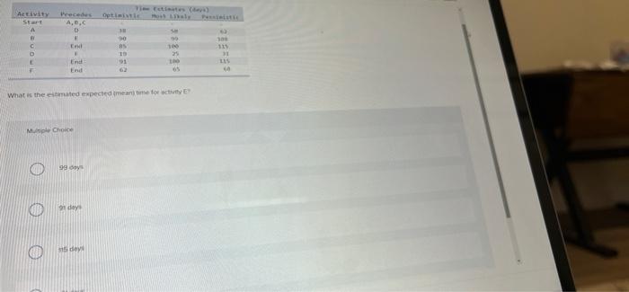 Otsin Activity Start A Precedes A.. 0 OR El 30 35