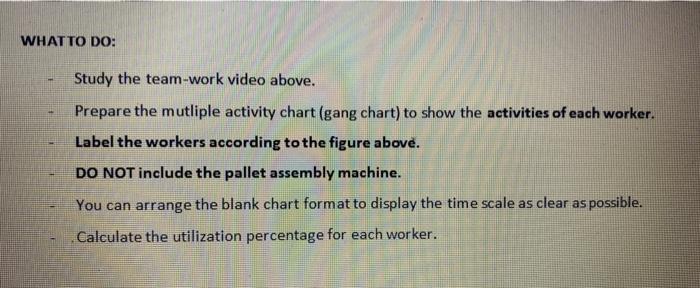 please help me asap its about machine working