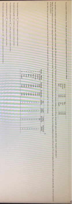 TF The total cost of hirings = $ (Enter your