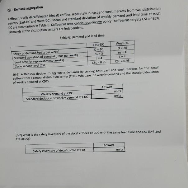 26-Demand aggregation Koffeesrus sells