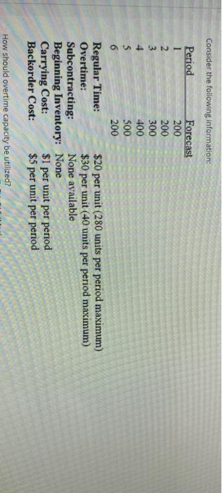 Consider the following information: Period