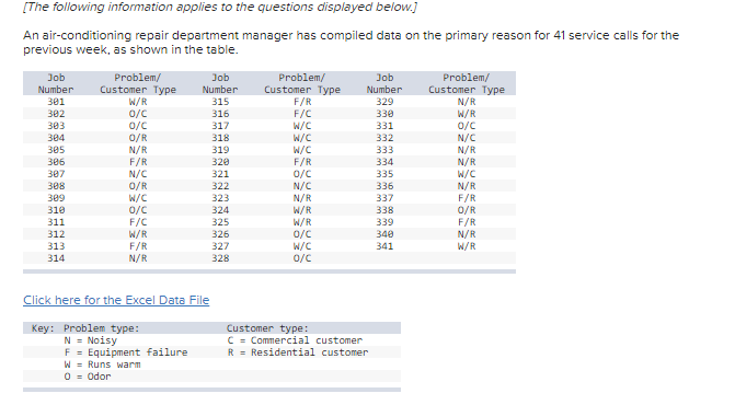 [The following information applies to the