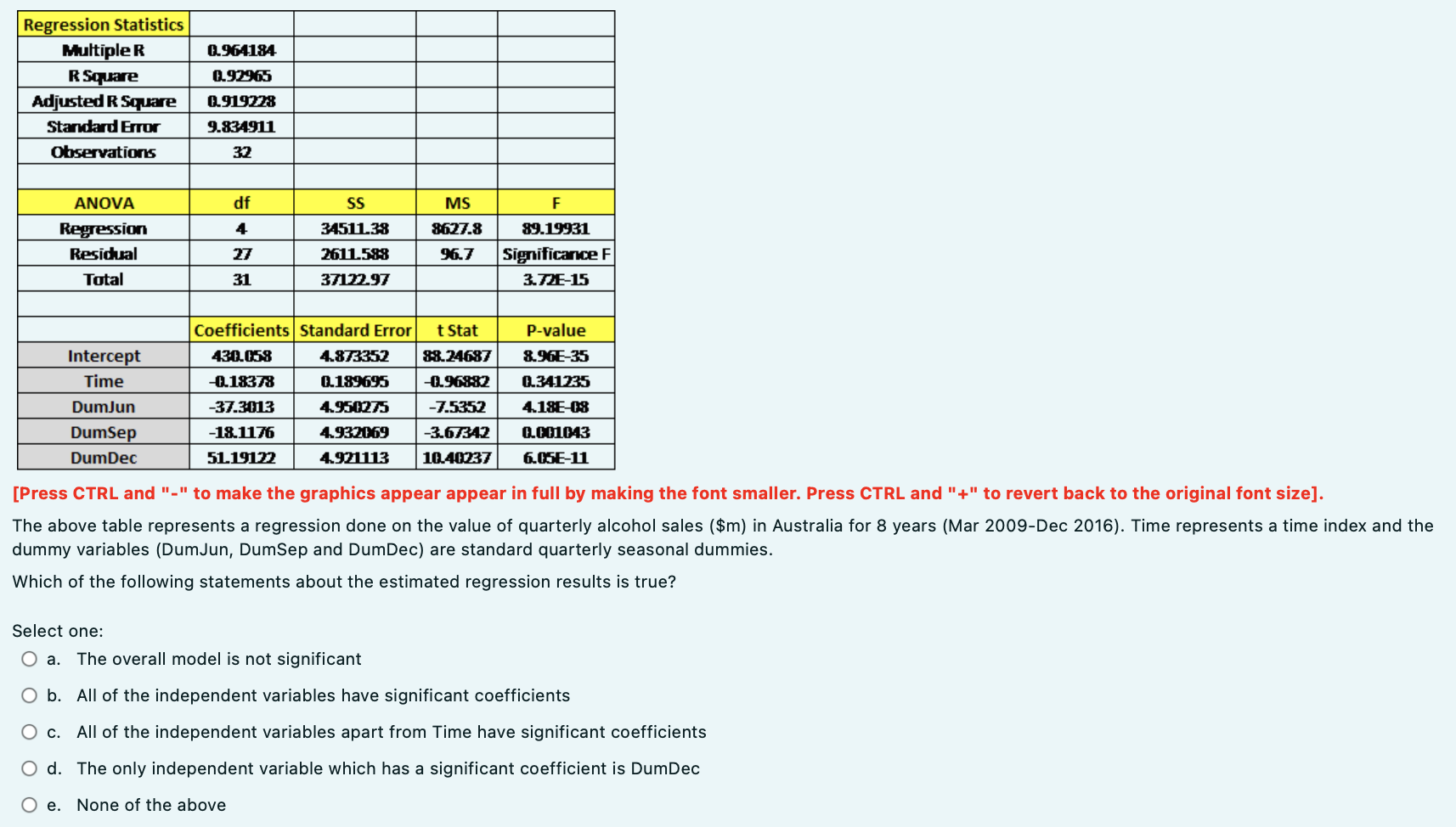 dummy variables (DumJun, DumSep and DumDec) are
