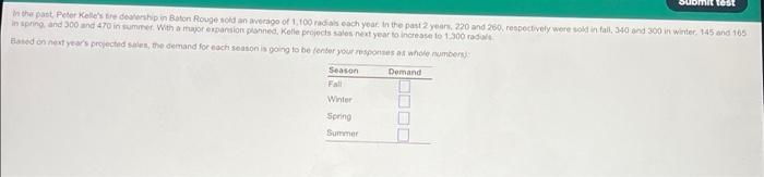 in the past, Peter Kelle's fire dealership in