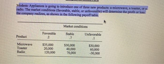 Modesto Appliances is going to introduce one of