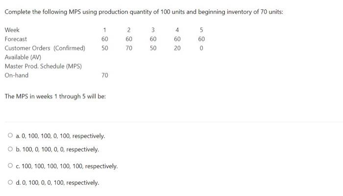 fast please Complete the following MPS using