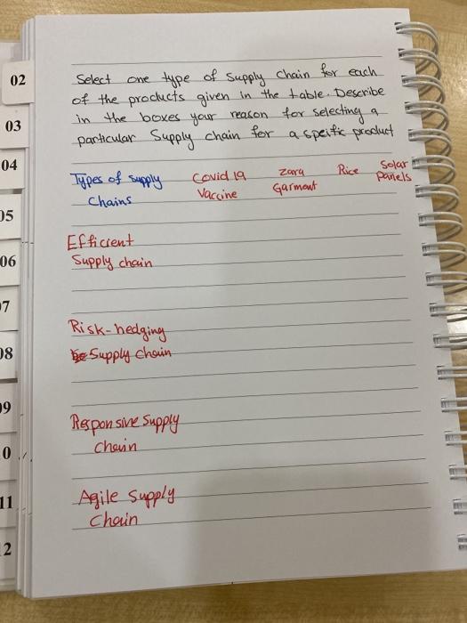 02 Select one type of supply chain for each of