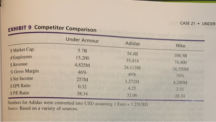 Case C.21.25 Question Help What ratings would be