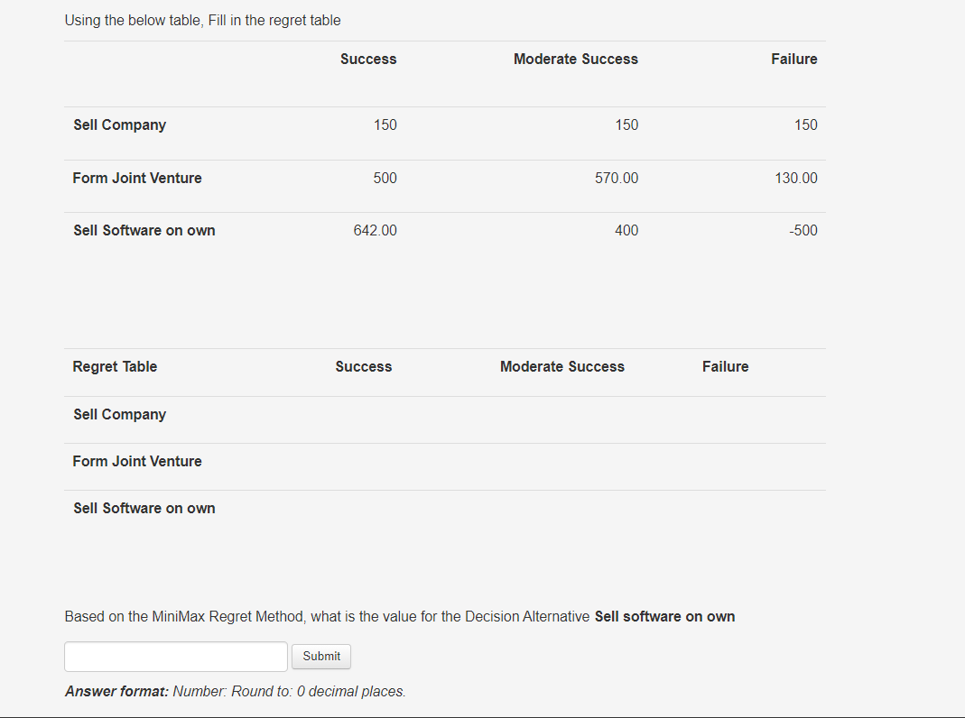 Using the below table, Fill in the regret table