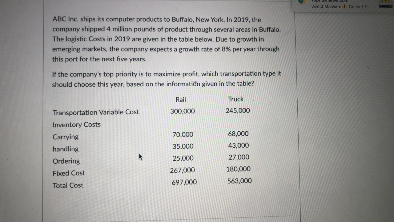 topflown Avoid Ma Question 27 2 pts Why is the