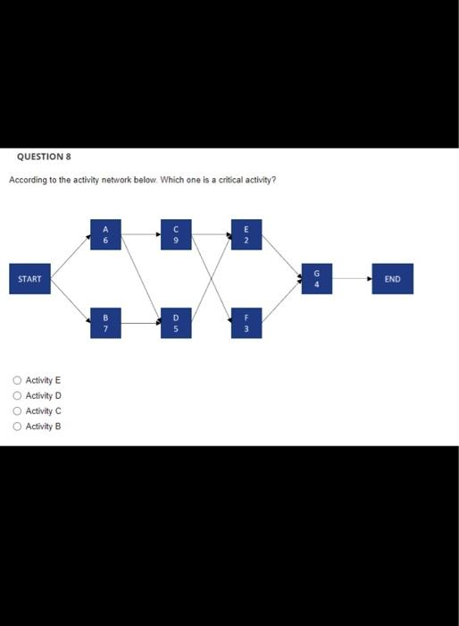 According to the activity network below. Which