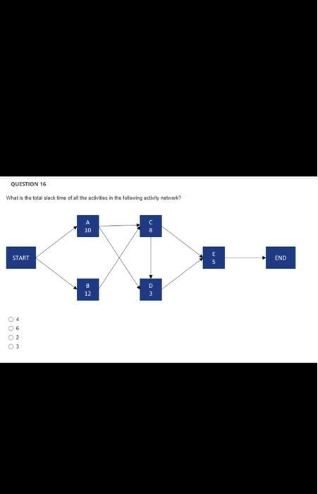 According to the activity network below. Which