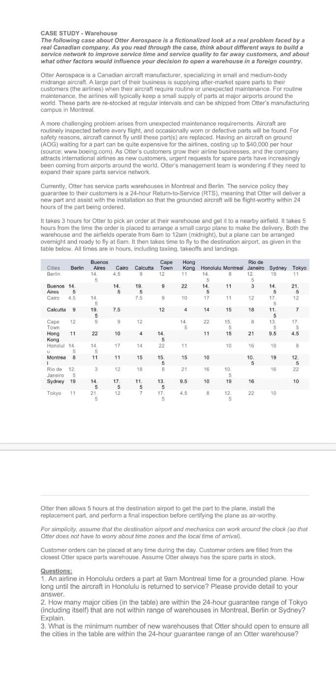 please solve it as soon as possible CASE