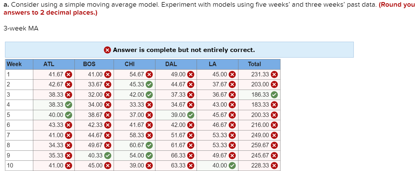 Please do up to 13 for the 3 week Moving average
