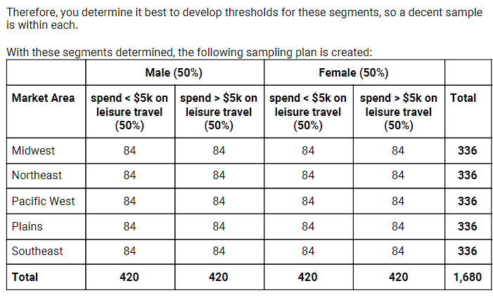 Sampling Plan 4 After reviewing the market data