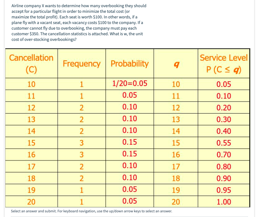 Airline company X wants to determine how many