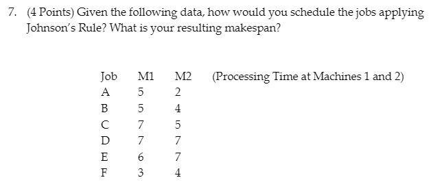 7. (4 Points) Given the following data, how would
