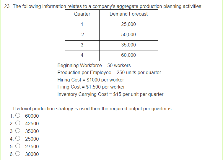 23. The following information relates to a