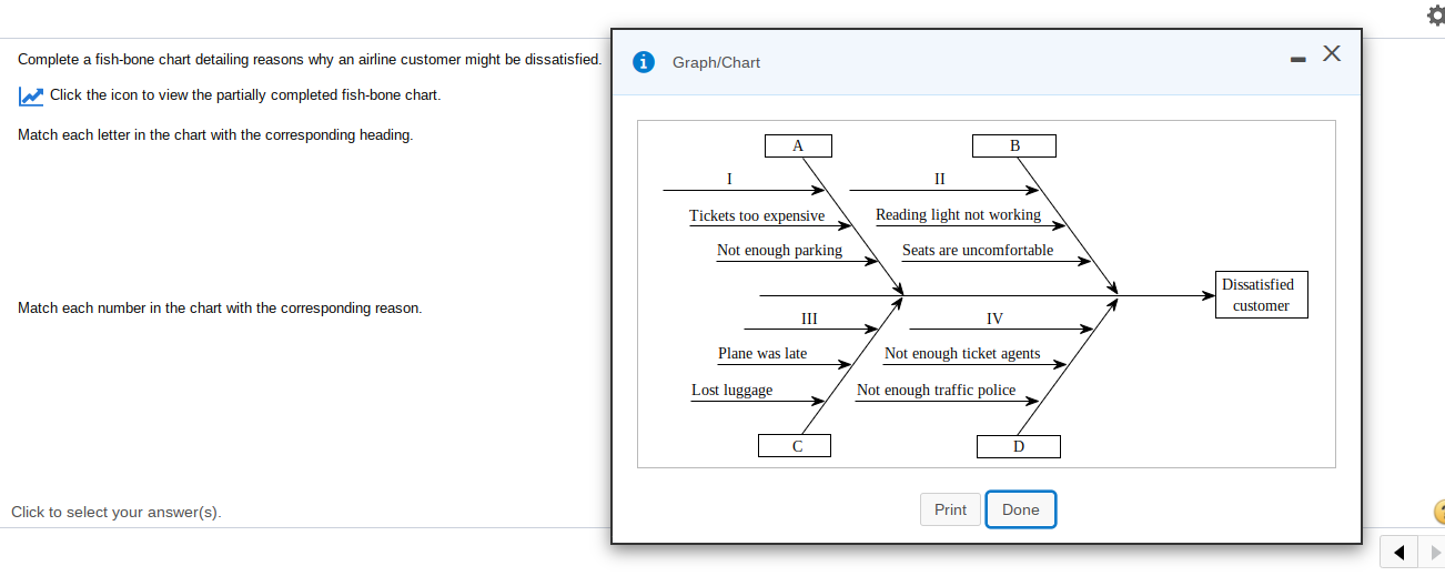 Complete a fish-bone chart detailing reasons why