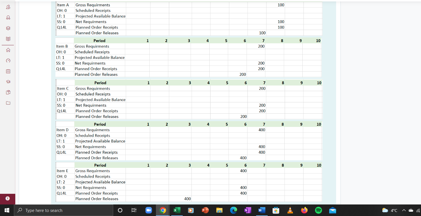 A company produces a product with a demand of 50