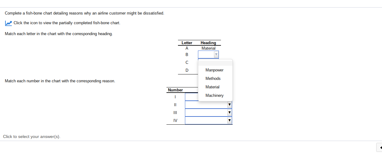 Complete a fish-bone chart detailing reasons why