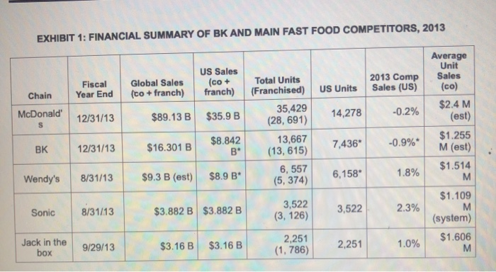 1. develop a marketing mix that allows burger