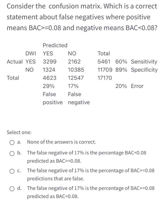 data analytics Consider the confusion matrix.
