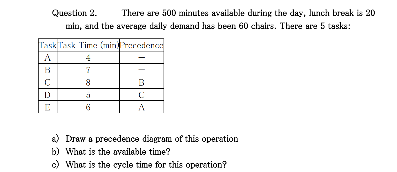 Question 2. There are 500 minutes available