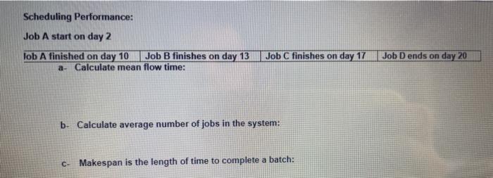 Scheduling Performance: Job A start on day 2 Job
