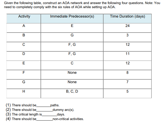 Given the following table, construct an AOA