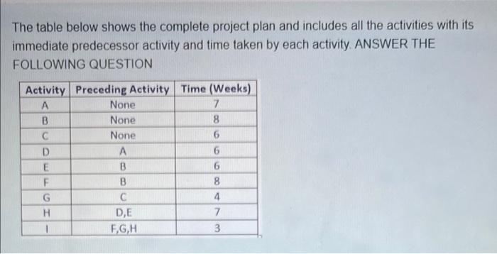The table below shows the complete project plan