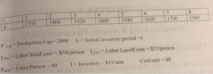 Problem # 15 Aggregate and Disaggregate Planning