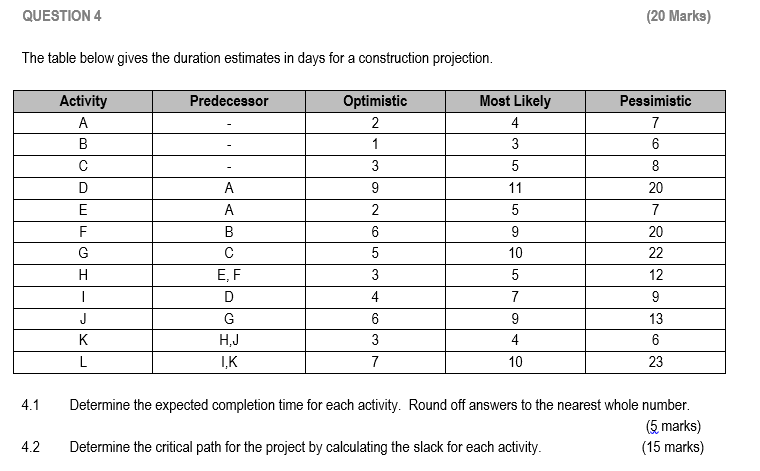 QUESTION 4 (20 Marks) The table below gives the