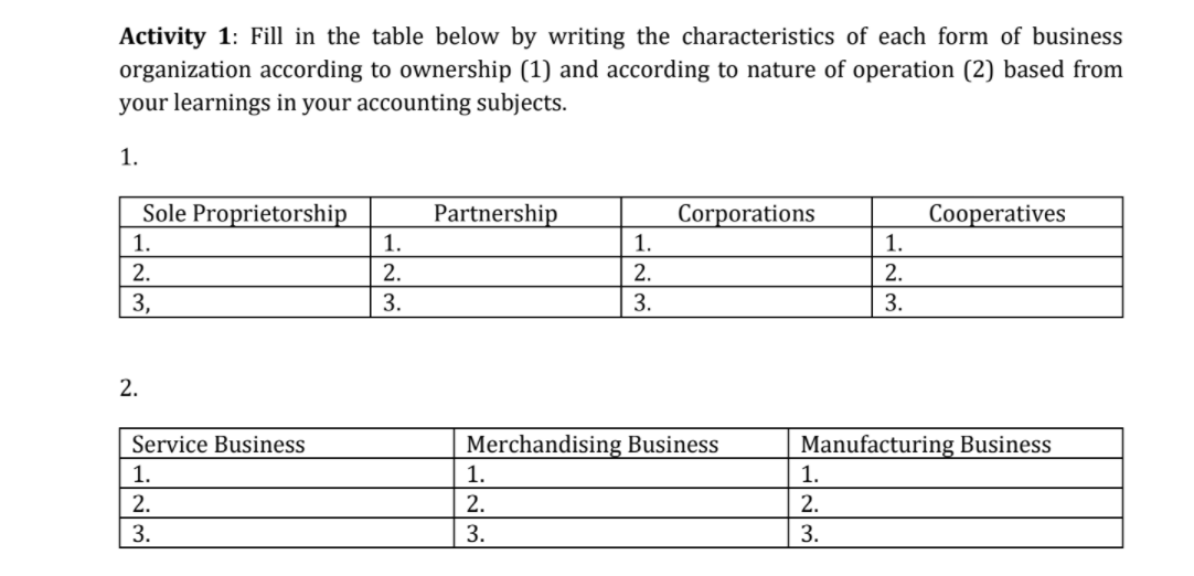 Activity 1: Fill in the table below by writing