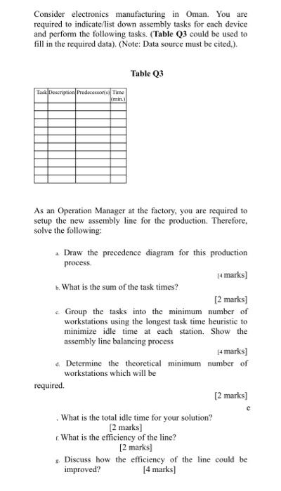 Consider electronics manufacturing in Oman. You