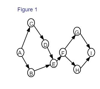 Select the correct figure