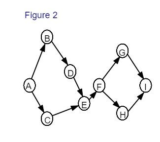 Select the correct figure