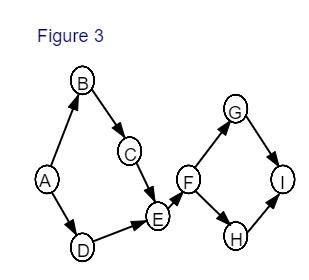 Select the correct figure
