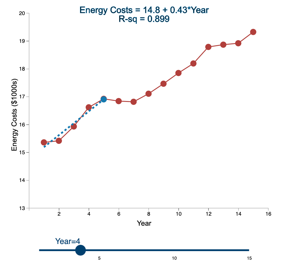 Linear Trend Conceptual Overview: Explore how the