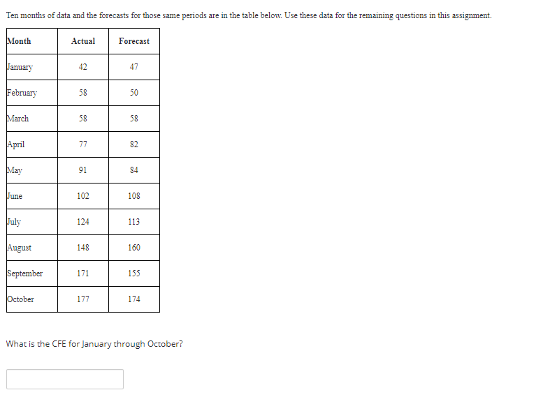Ten months of data and the forecasts for those