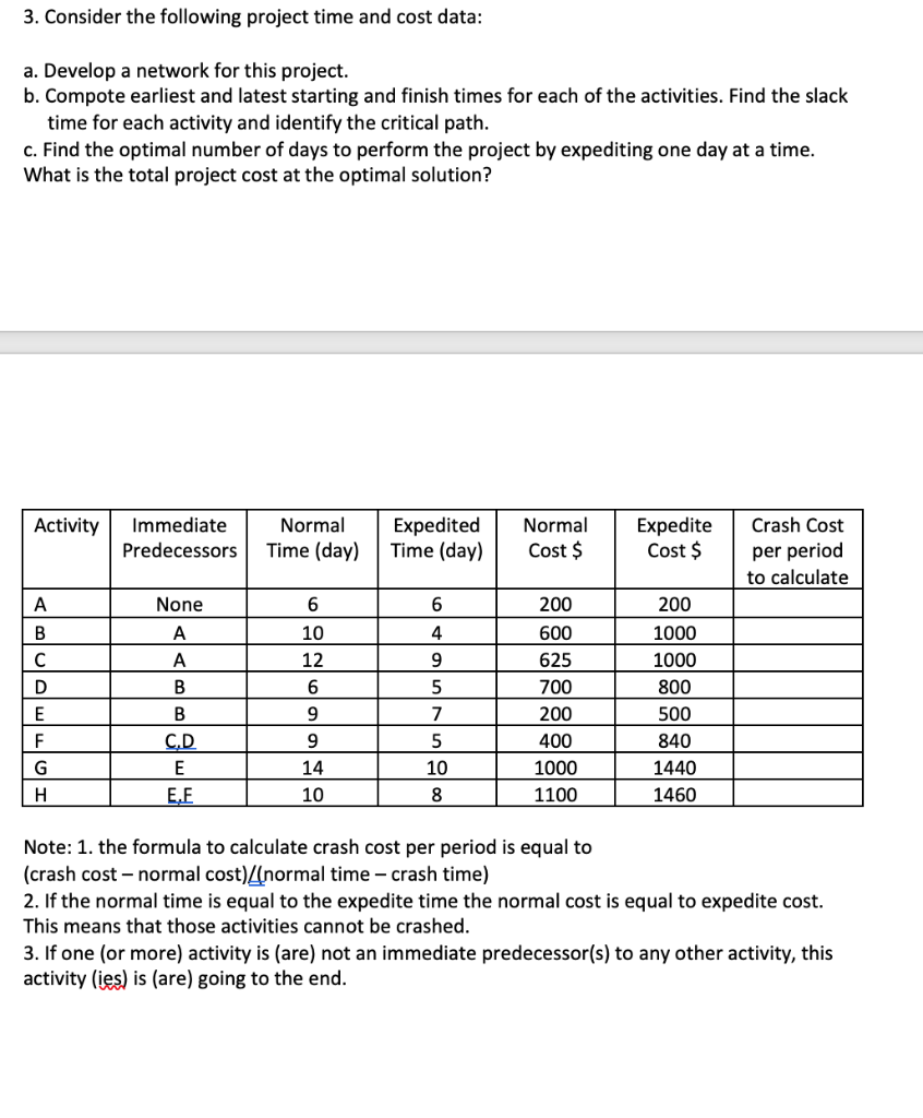 3. Consider the following project time and cost