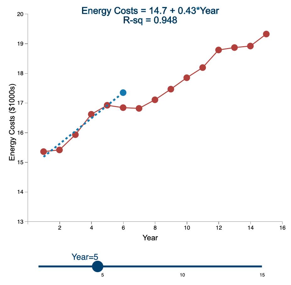 Linear Trend Conceptual Overview: Explore how the