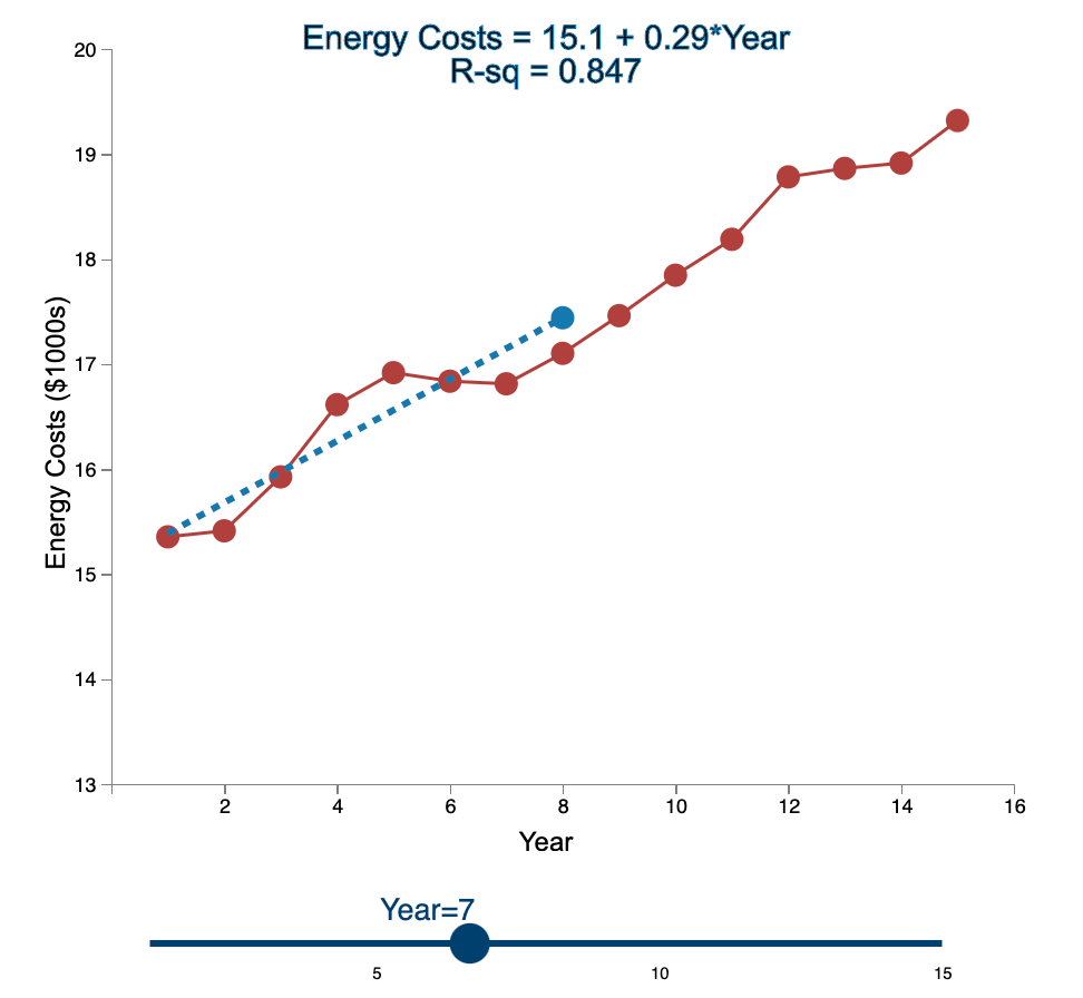 Linear Trend Conceptual Overview: Explore how the