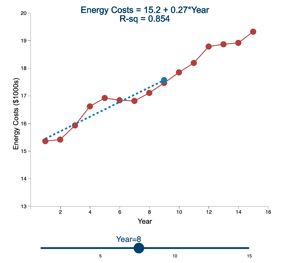 Linear Trend Conceptual Overview: Explore how the