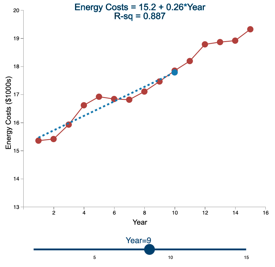Linear Trend Conceptual Overview: Explore how the